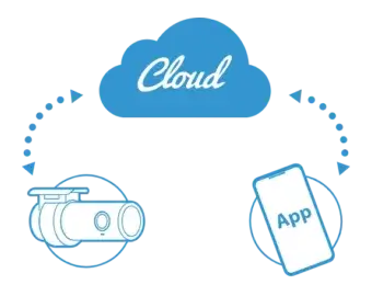 Cloud